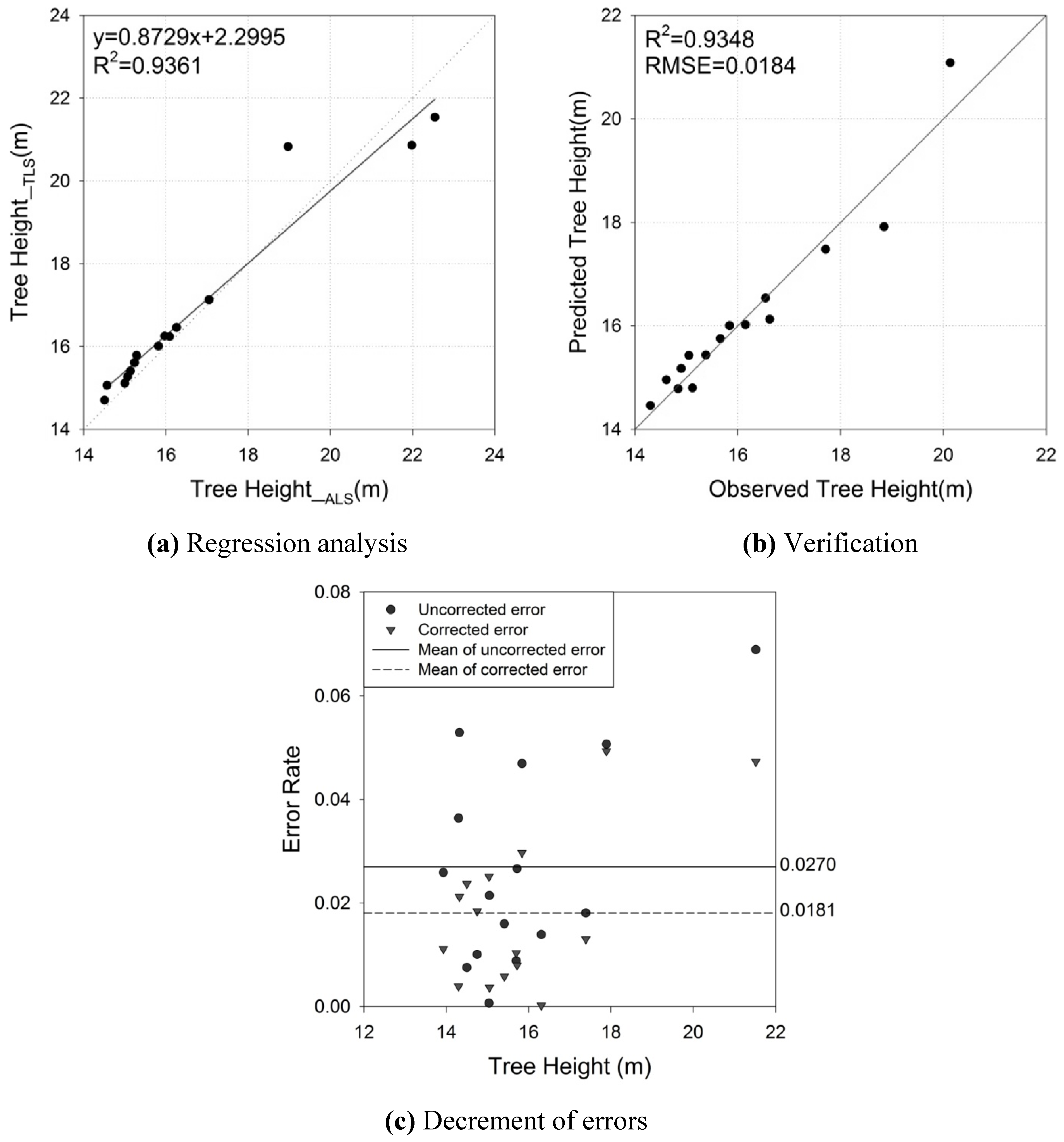 Remotesensing 03 02346 g006 1024