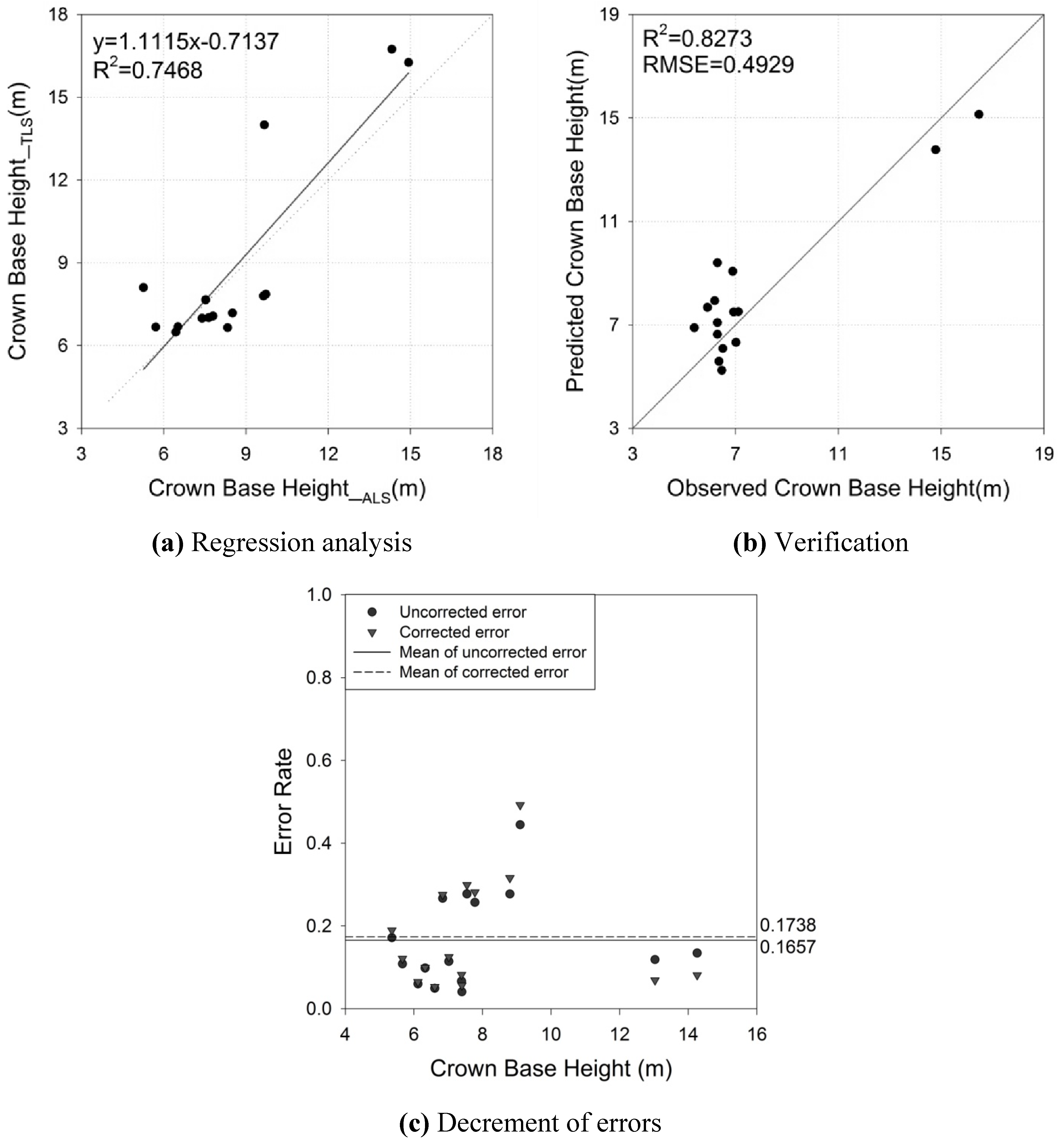 Remotesensing 03 02346 g007 1024