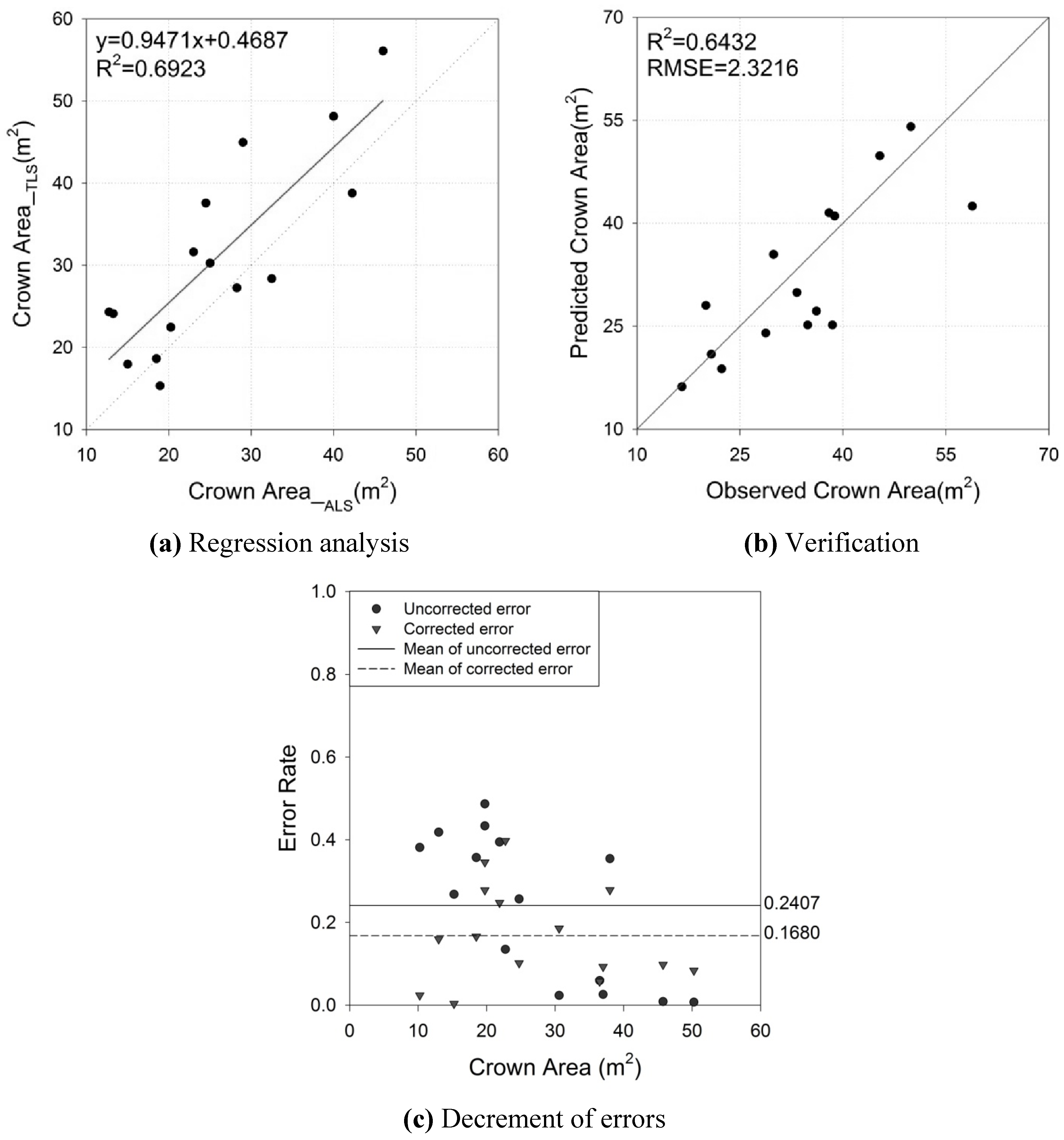 Remotesensing 03 02346 g008 1024