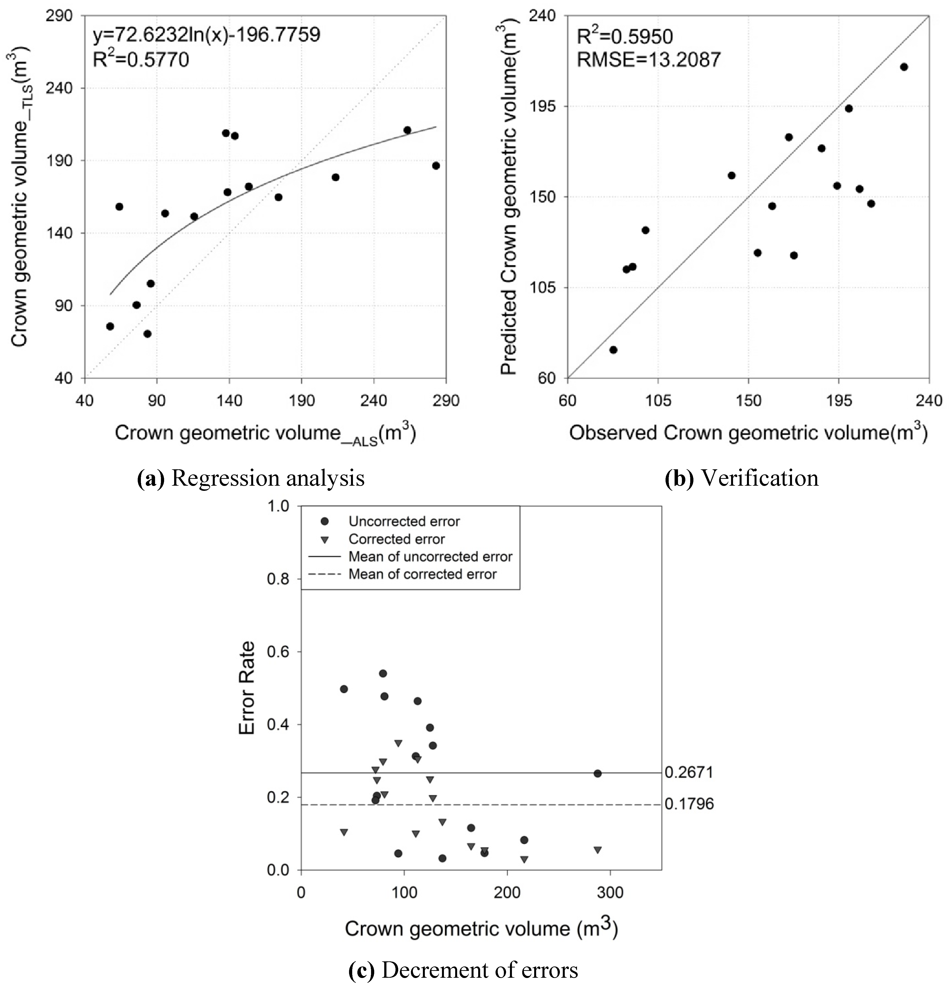 Remotesensing 03 02346 g009 1024