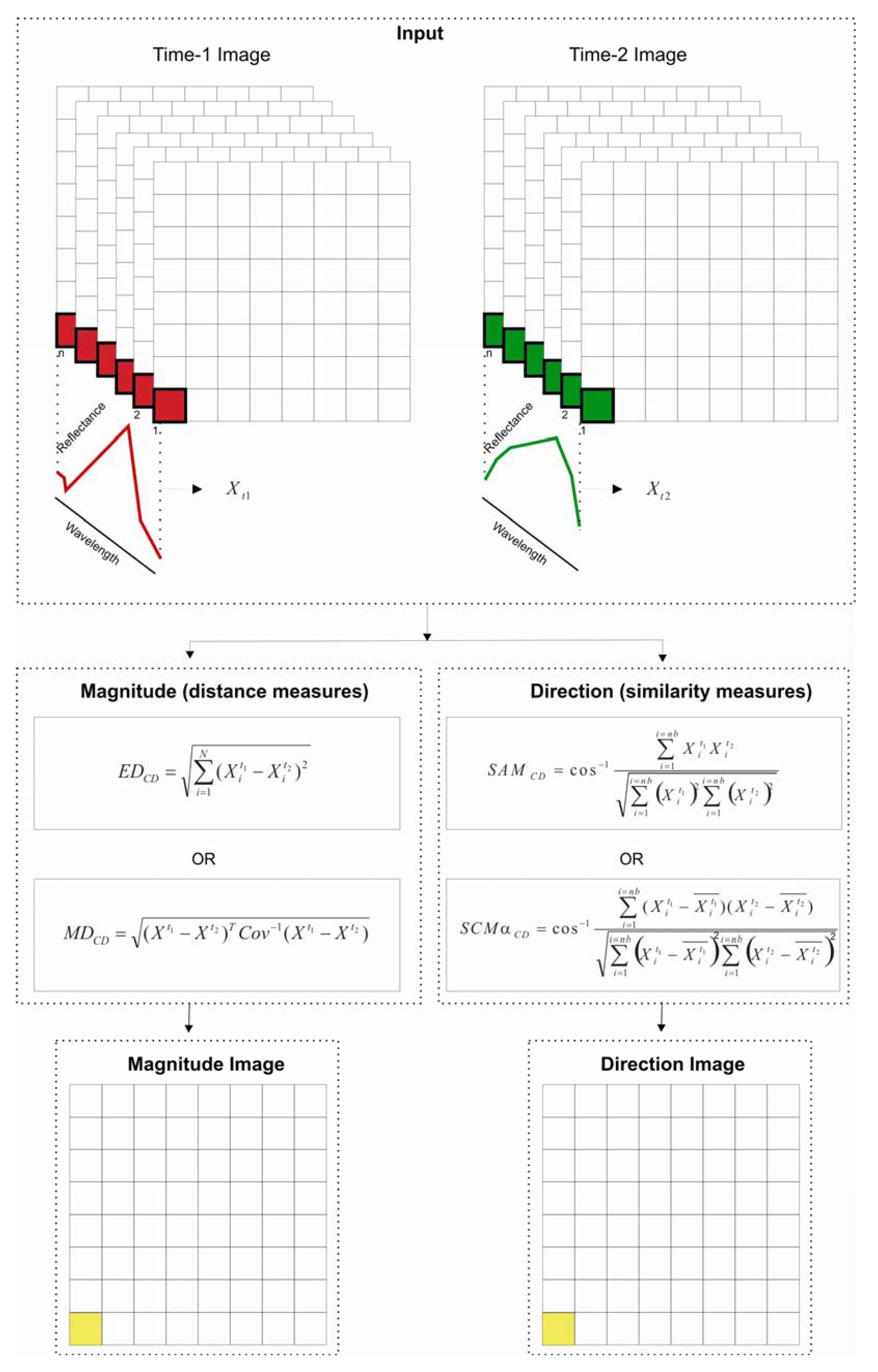 Remotesensing 03 02473 g004 1024