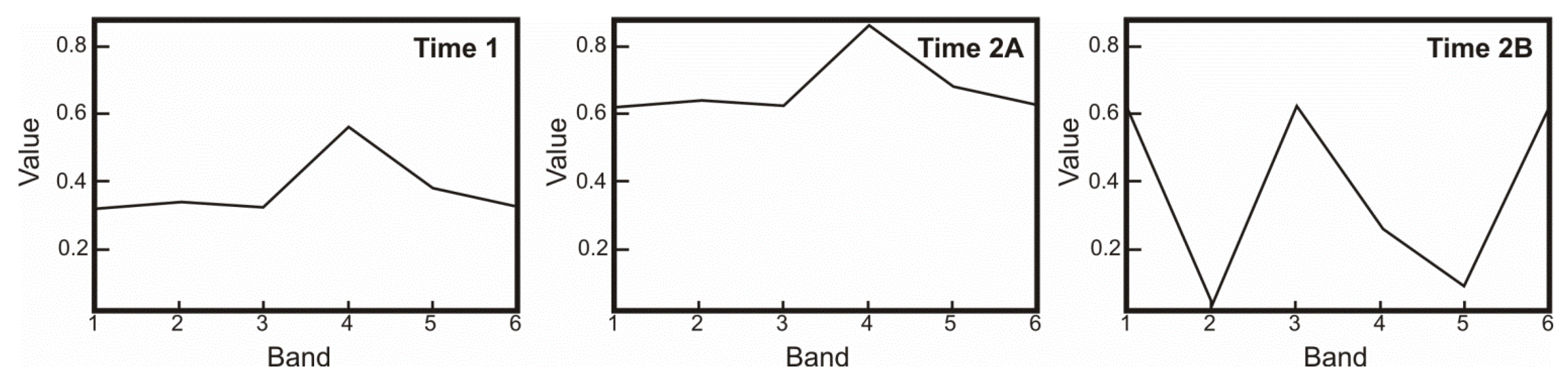 Remotesensing 03 02473 g005 1024