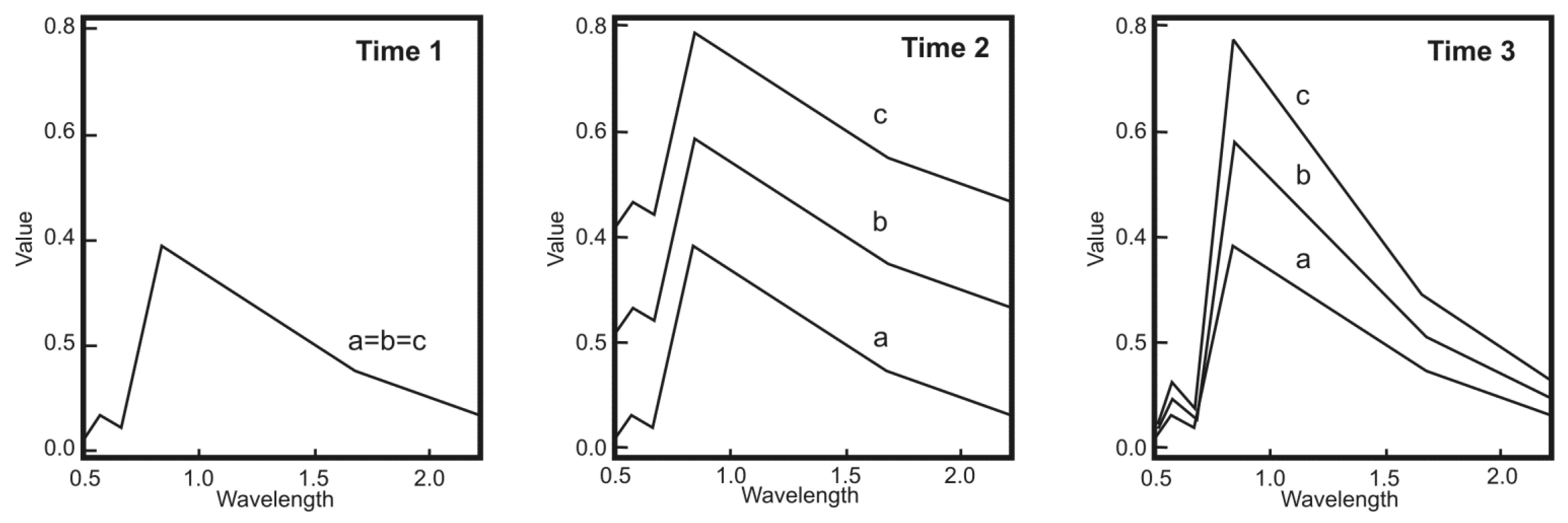 Remotesensing 03 02473 g006 1024