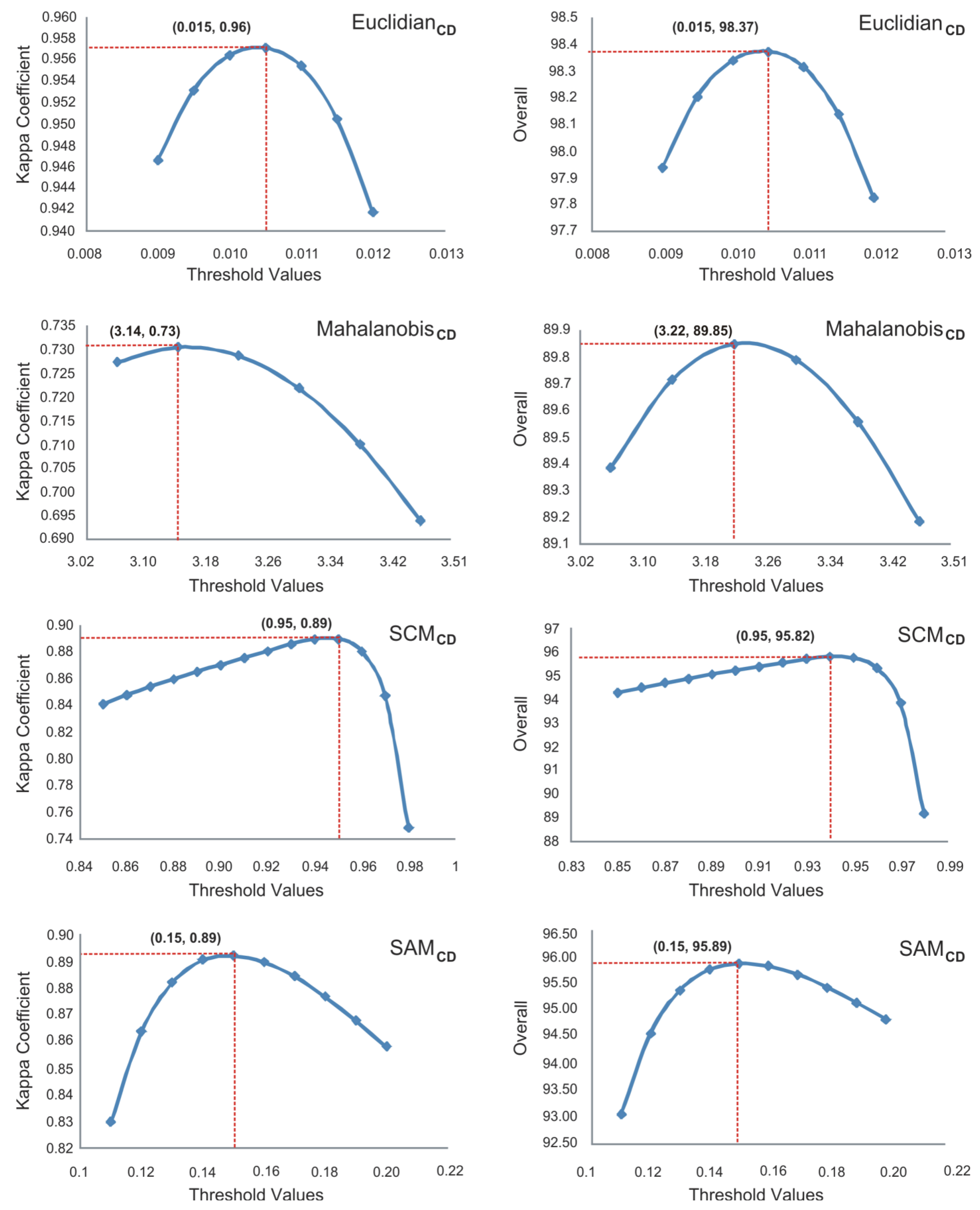 Remotesensing 03 02473 g010 1024
