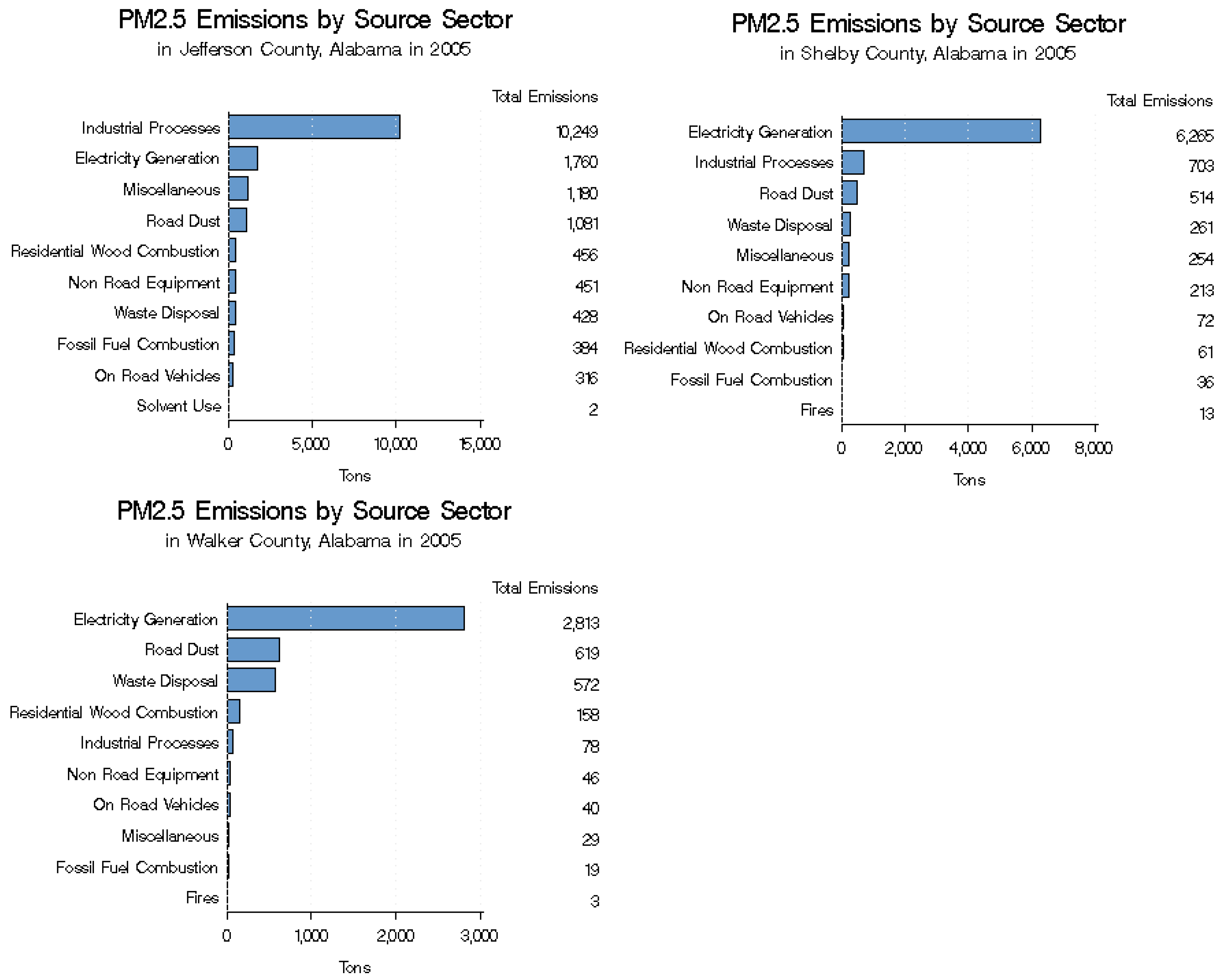 Remotesensing 03 02552 g004 1024
