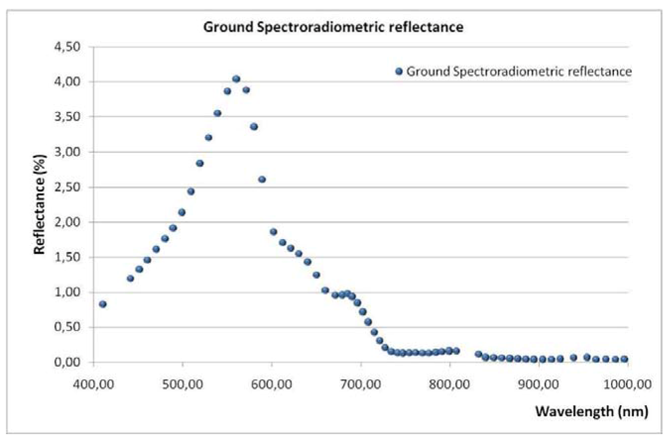 Remotesensing 03 02605 g003