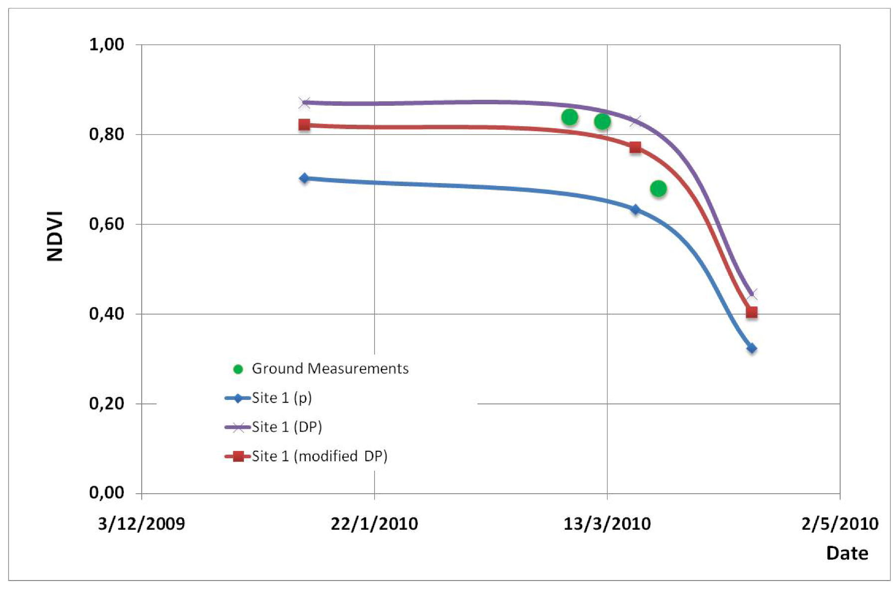 Remotesensing 03 02605 g008
