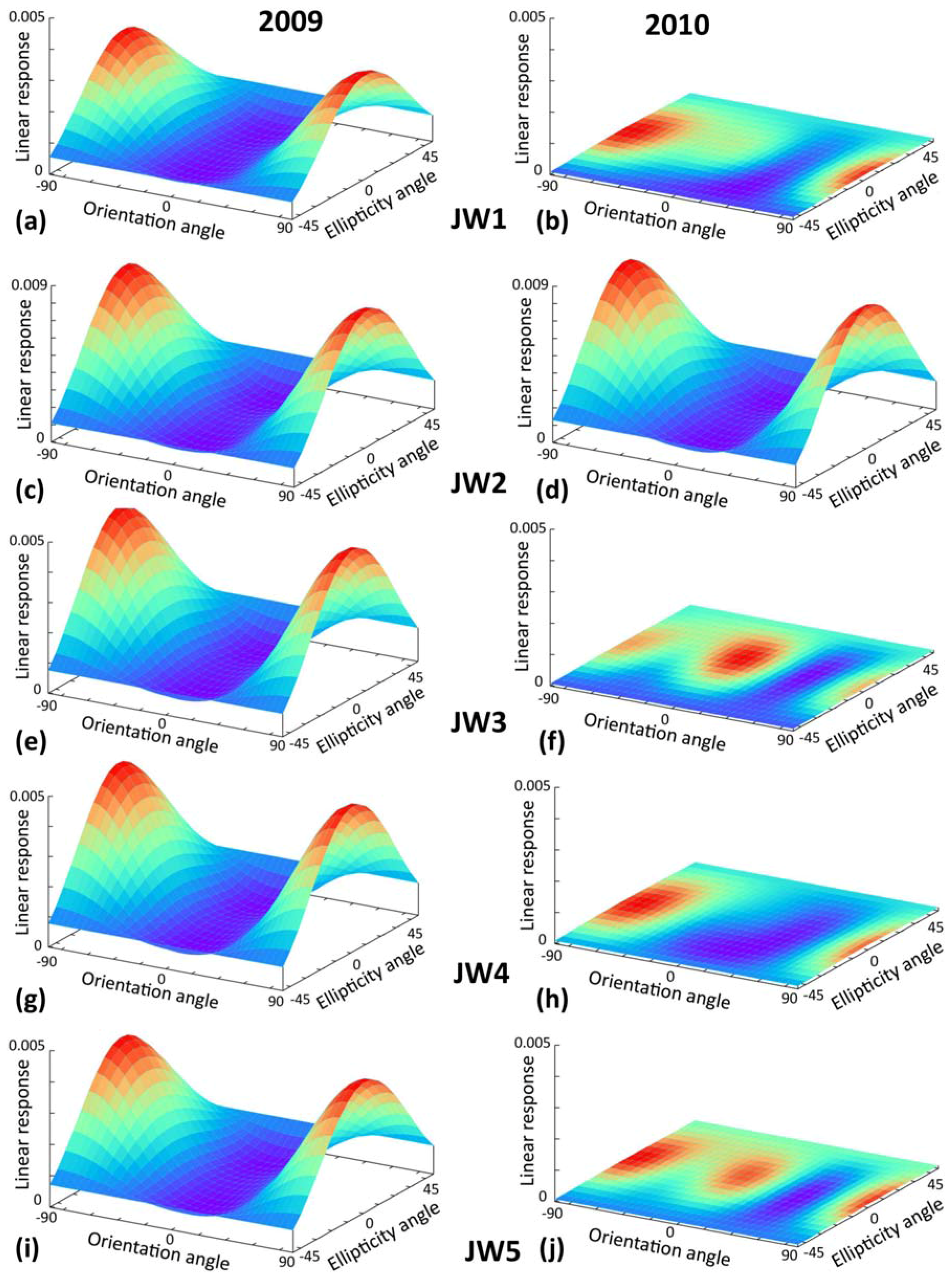 Remotesensing 03 02630 g015 1024