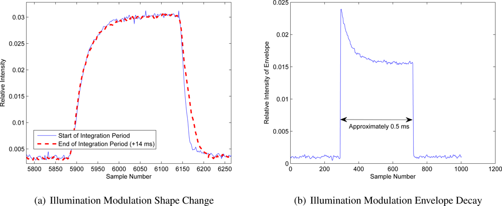 Remotesensing 04 00021f3 1024