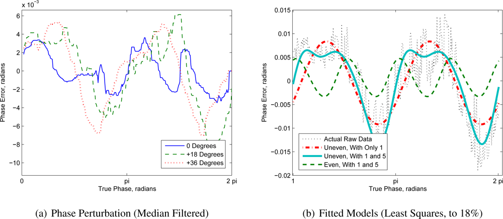 Remotesensing 04 00021f5 1024