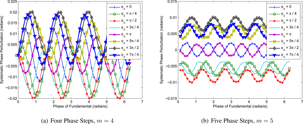 Remotesensing 04 00021f7 1024