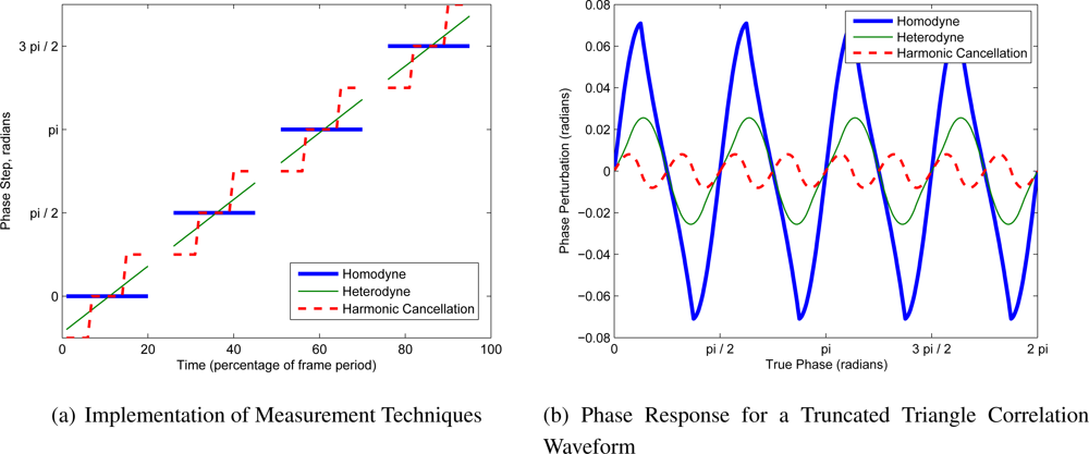 Remotesensing 04 00021f8 1024