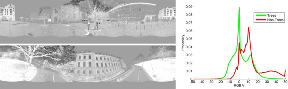 Remotesensing 04 00088f11 1024