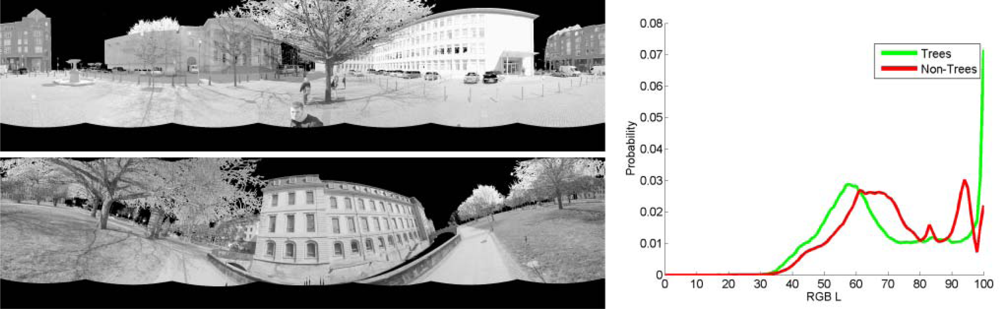 Remotesensing 04 00088f12 1024