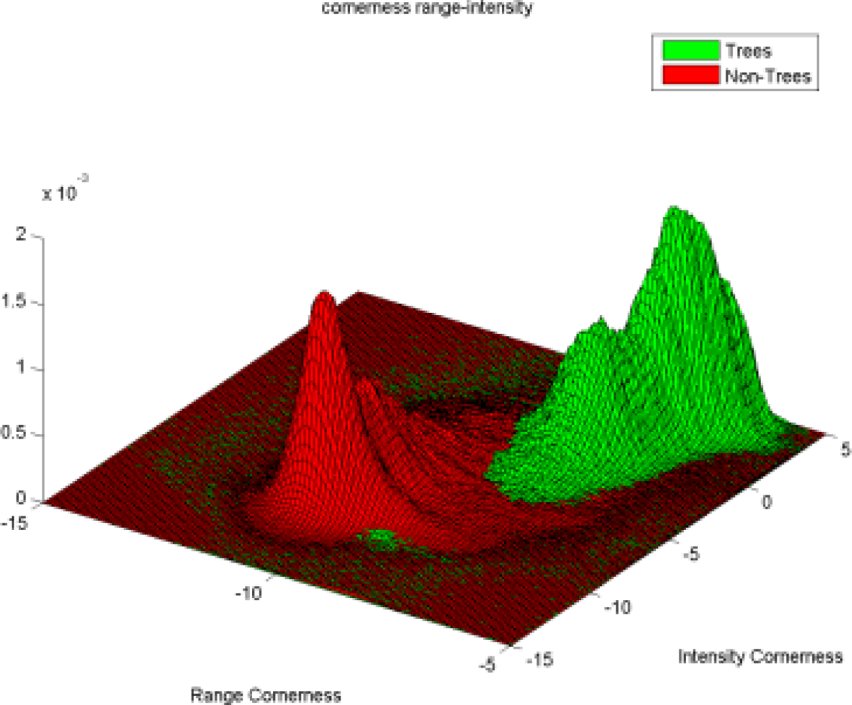 Remotesensing 04 00088f13 1024
