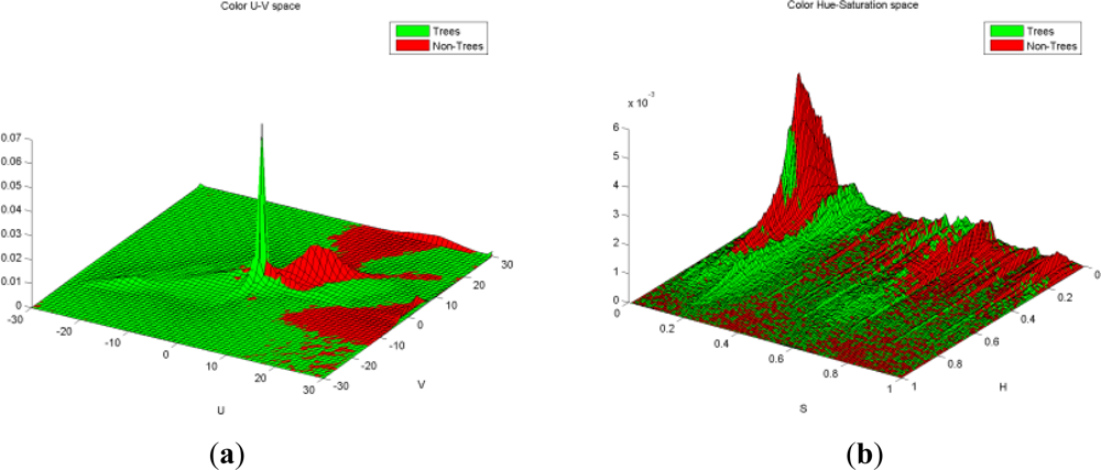 Remotesensing 04 00088f14 1024