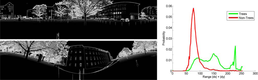 Remotesensing 04 00088f6 1024