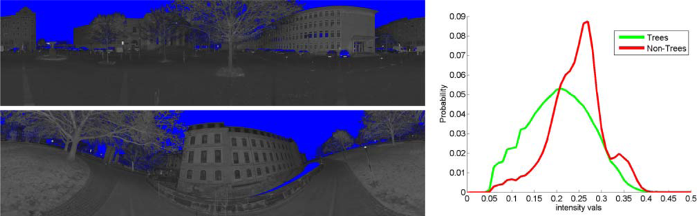 Remotesensing 04 00088f7 1024