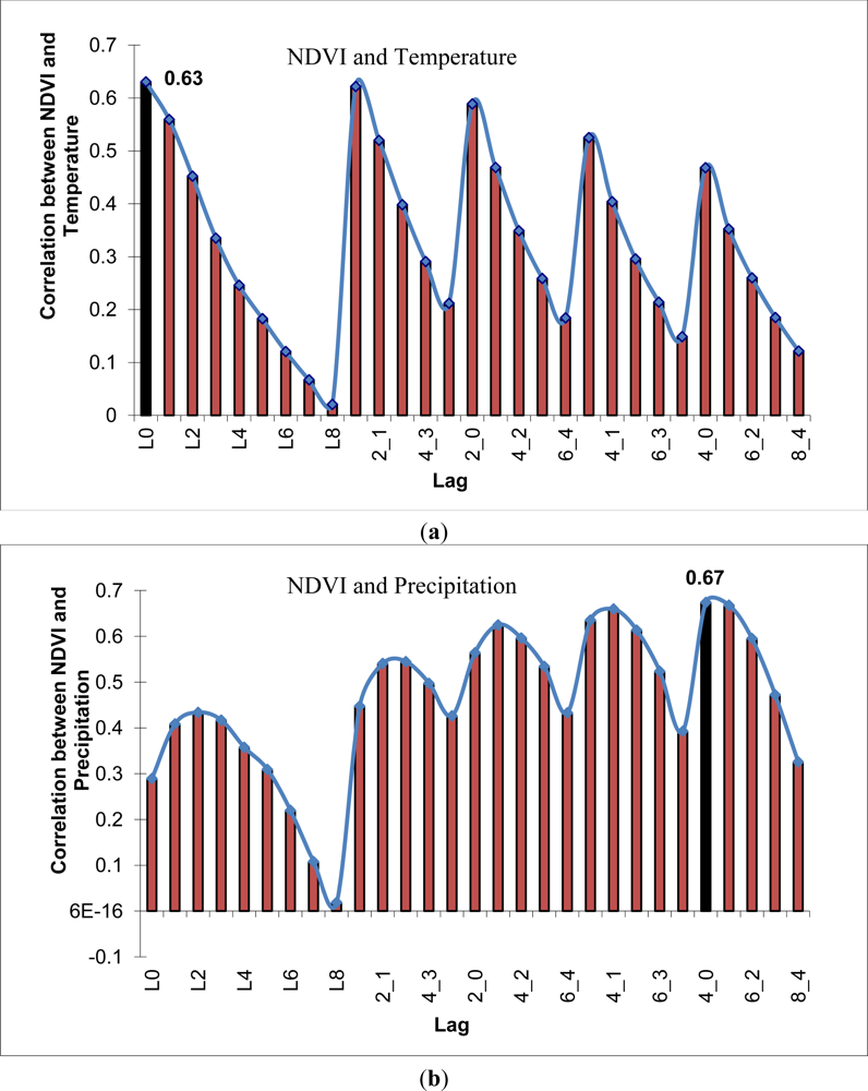 Remotesensing 04 00120f3 1024