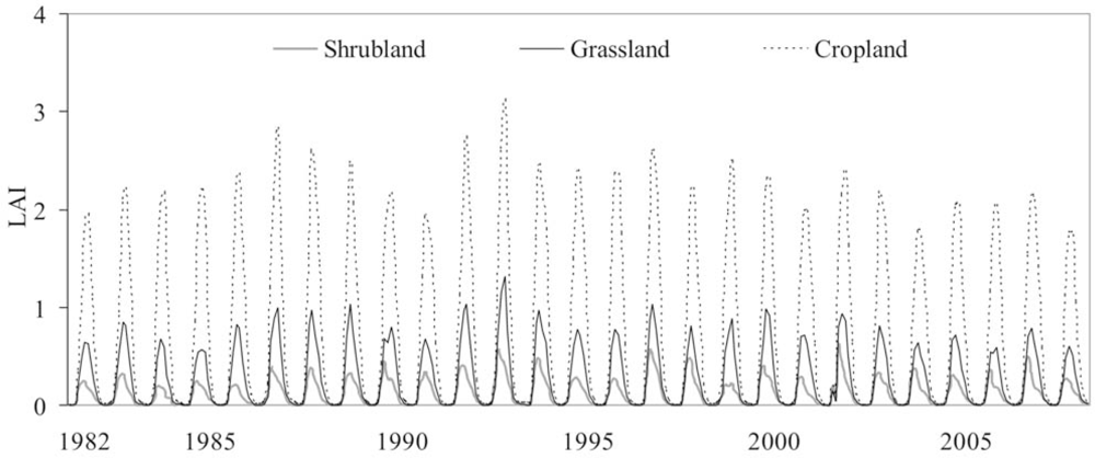 Remotesensing 04 00220f3b 1024
