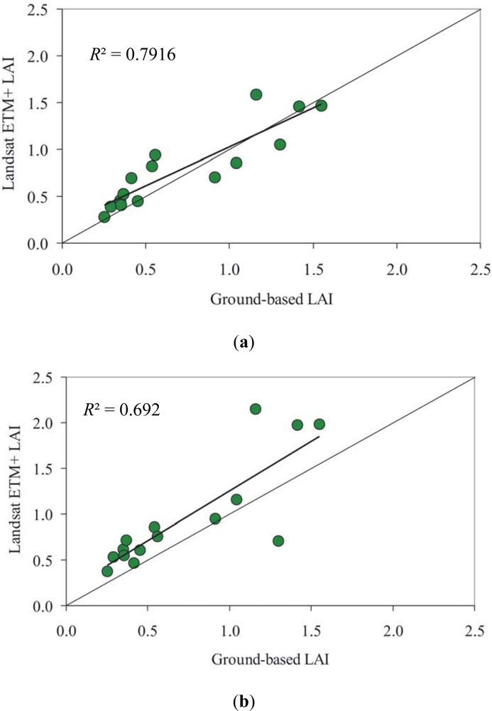 Remotesensing 04 00220f4a 1024