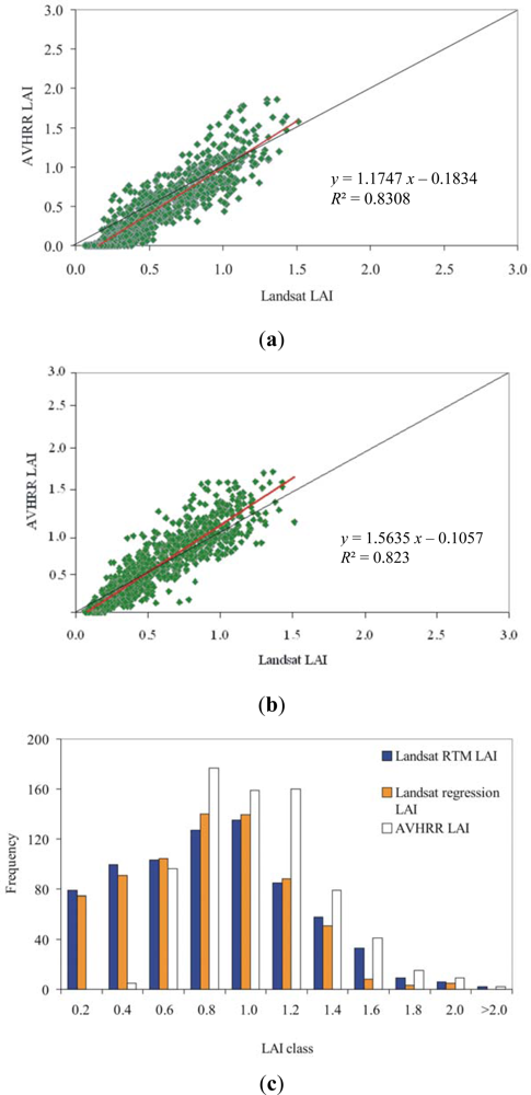 Remotesensing 04 00220f5 1024