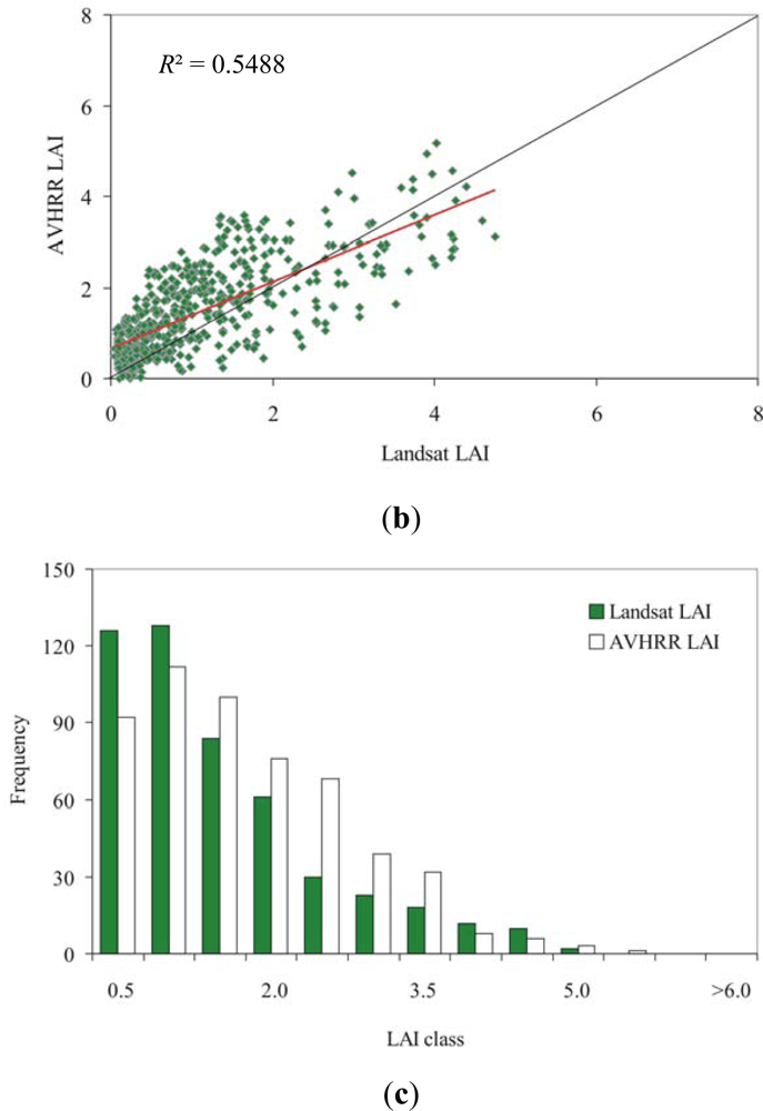 Remotesensing 04 00220f6b 1024