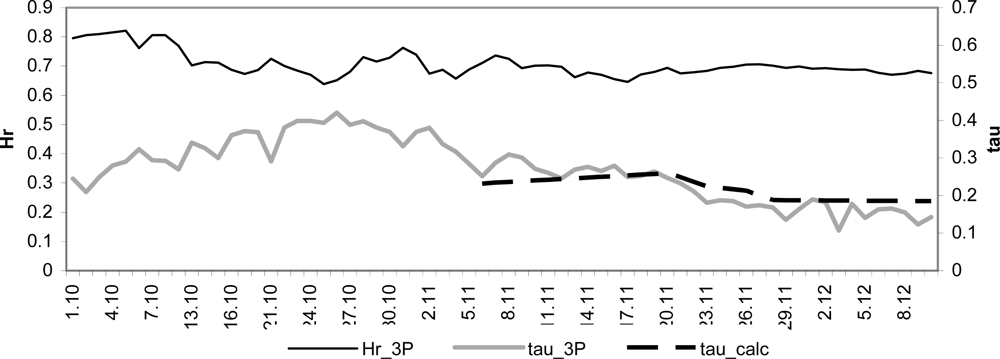 Remotesensing 04 00247f10 1024