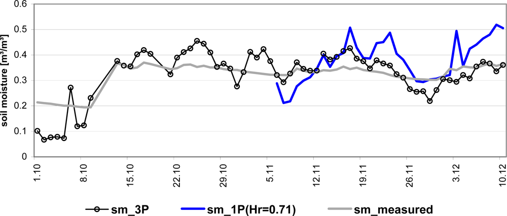 Remotesensing 04 00247f11 1024