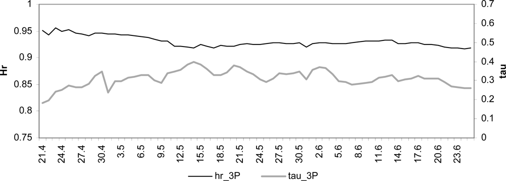 Remotesensing 04 00247f13 1024