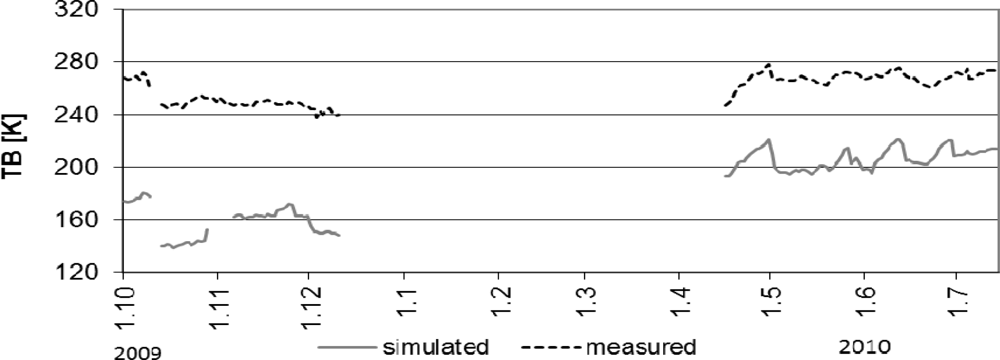 Remotesensing 04 00247f9 1024
