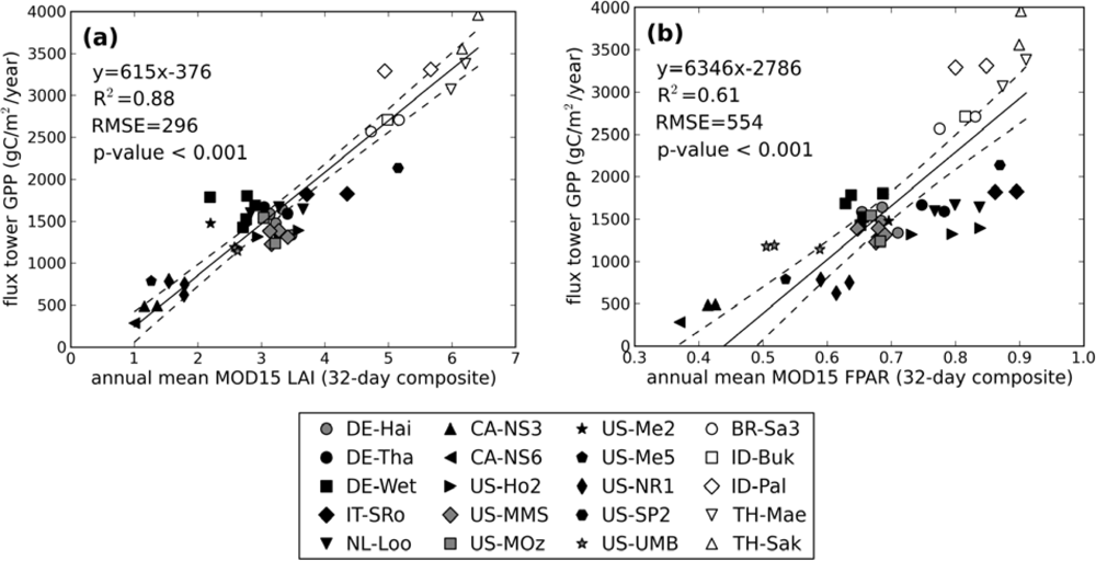 Remotesensing 04 00303f5