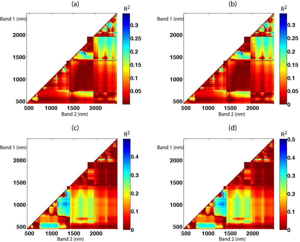 Remotesensing 04 00327f3 1024