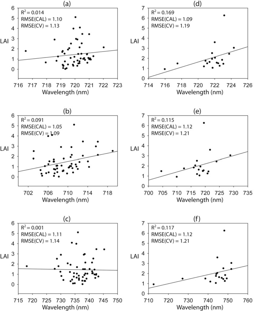 Remotesensing 04 00327f4 1024