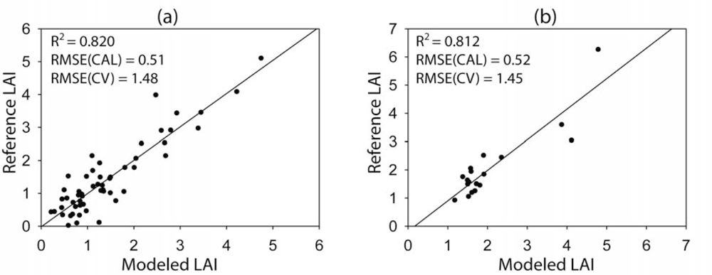 Remotesensing 04 00327f5 1024