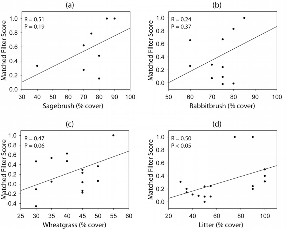 Remotesensing 04 00327f7 1024
