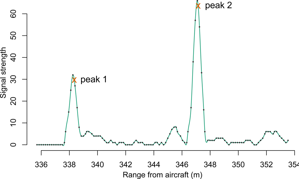 Remotesensing 04 00377f1 1024