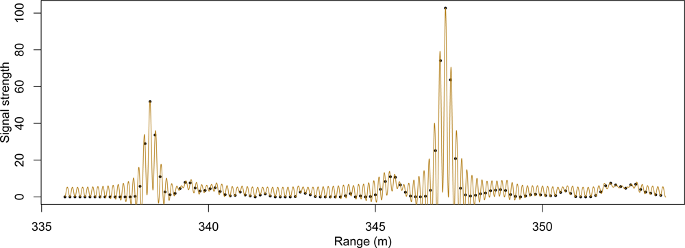 Remotesensing 04 00377f4 1024