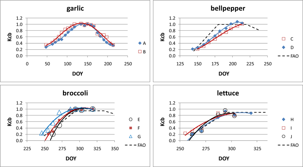 Remotesensing 04 00439f7