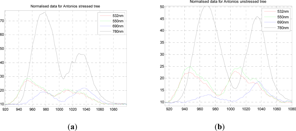 Remotesensing 04 00509f2 1024