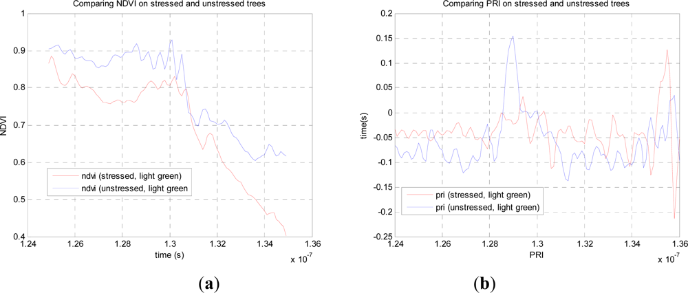 Remotesensing 04 00509f3 1024