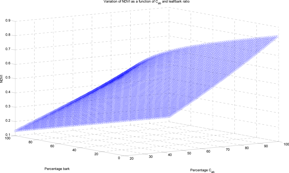 Remotesensing 04 00509f6 1024