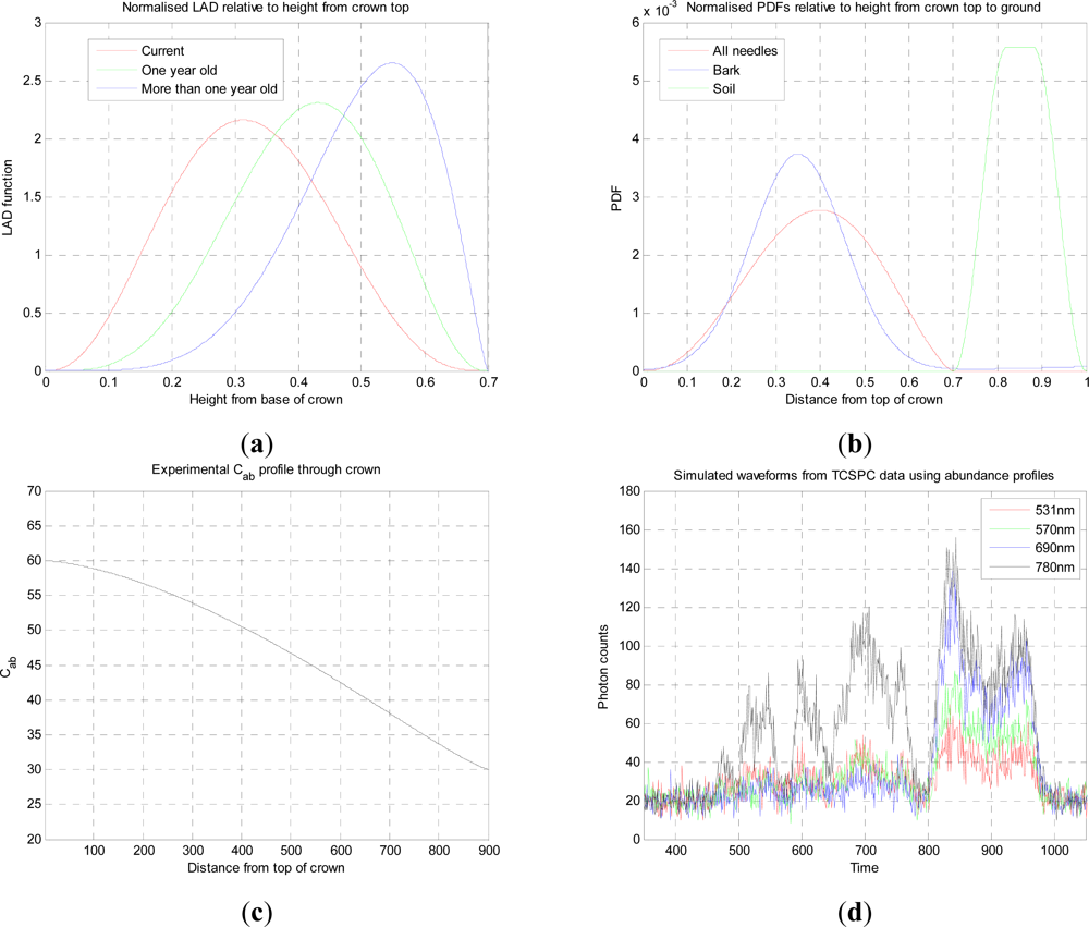 Remotesensing 04 00509f7 1024