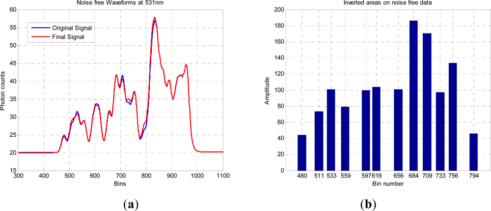 Remotesensing 04 00509f8a 1024