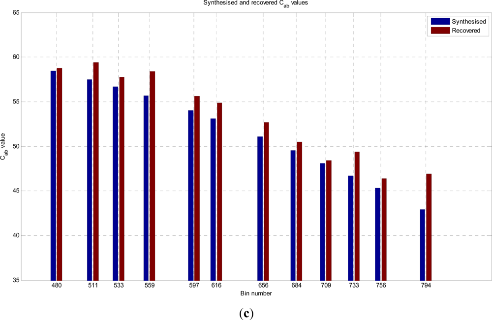 Remotesensing 04 00509f8b 1024