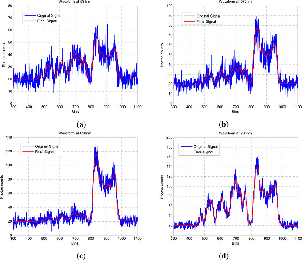 Remotesensing 04 00509f9a 1024