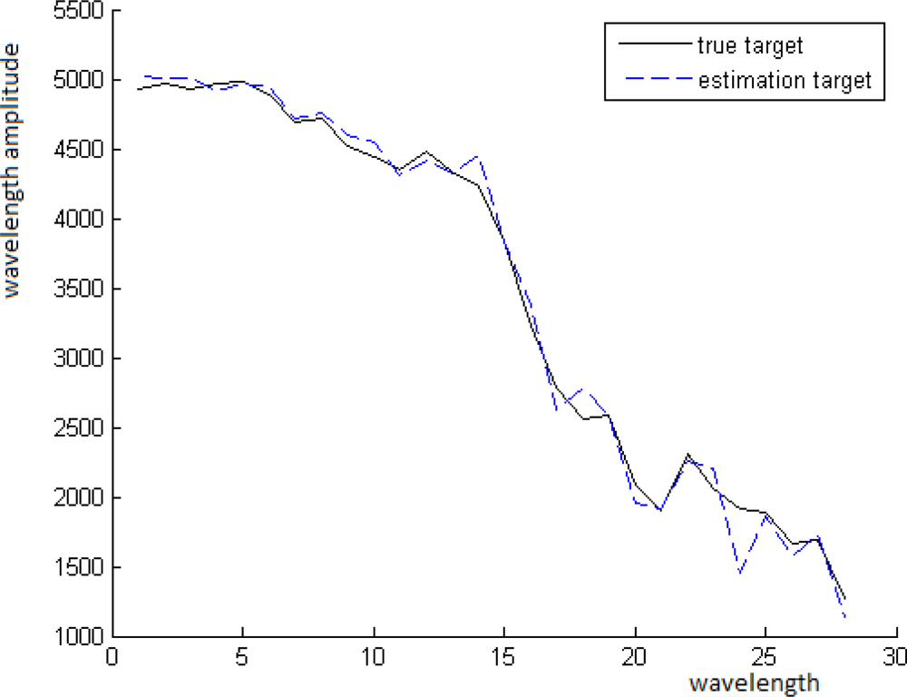 Remotesensing 04 00532f8