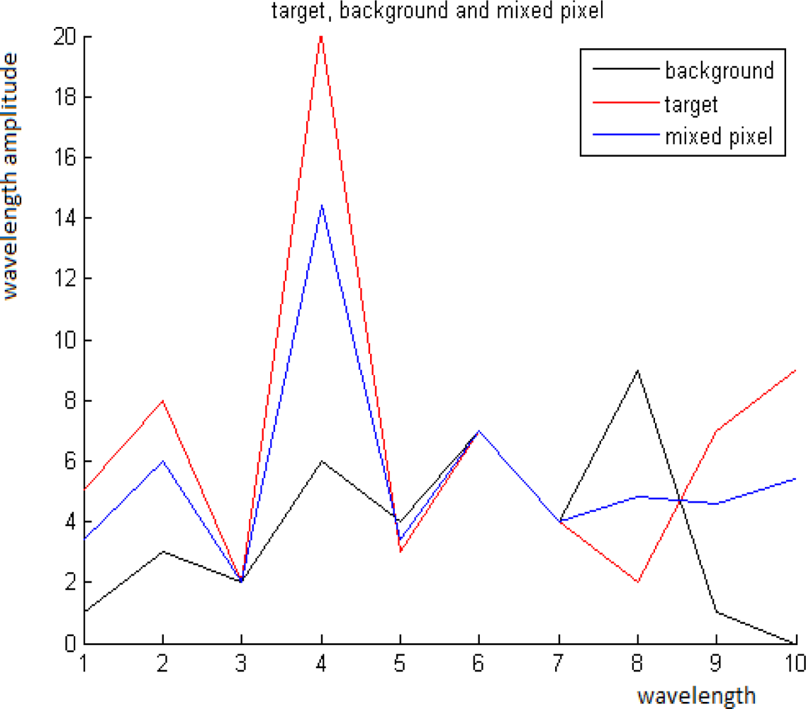 Remotesensing 04 00532f9