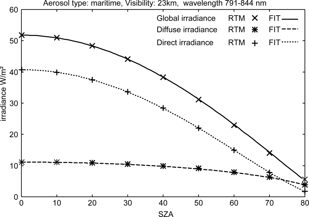 Remotesensing 04 00622f2 1024