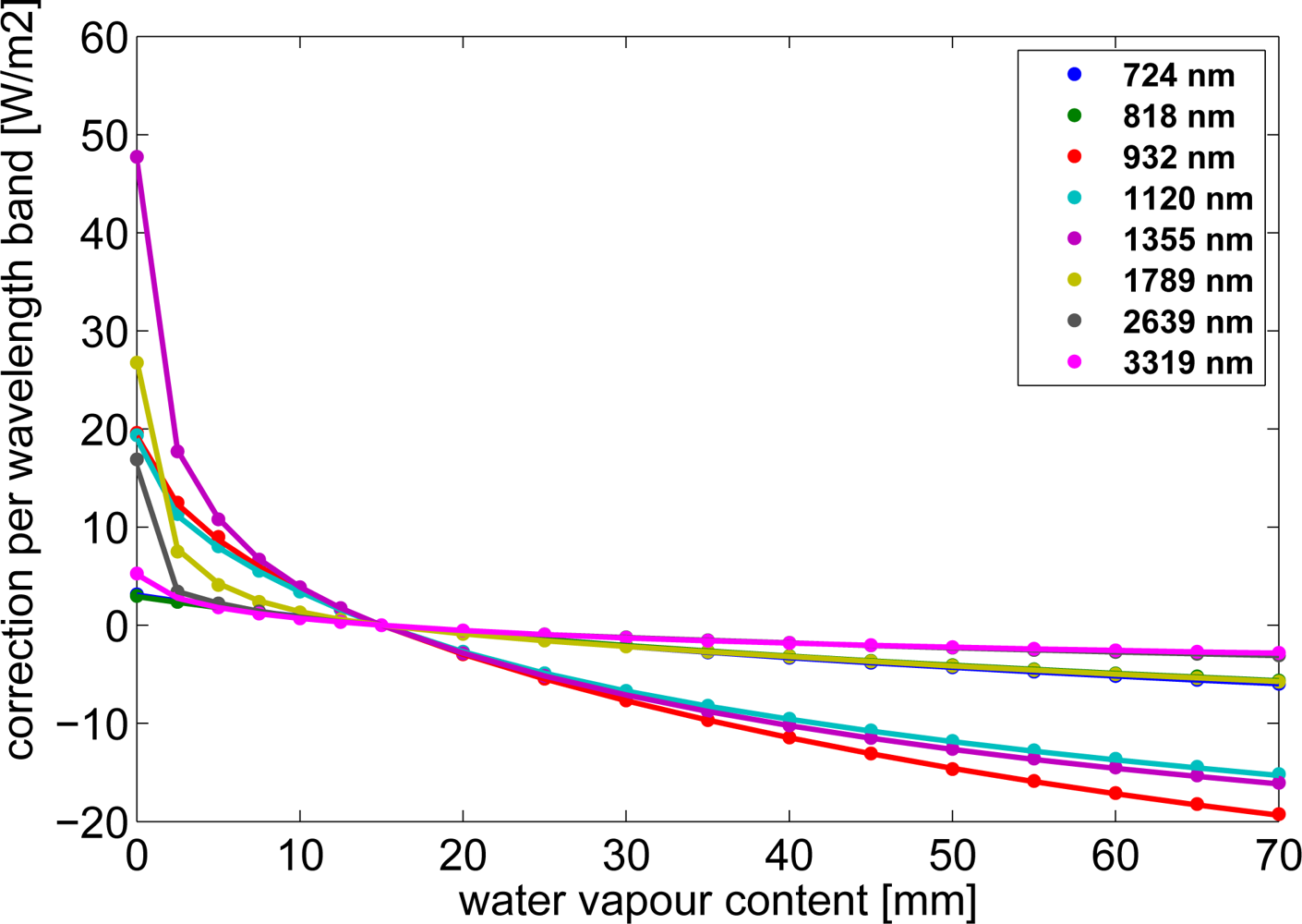 Remotesensing 04 00622f3 1024